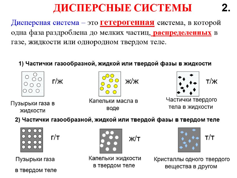ДИСПЕРСНЫЕ СИСТЕМЫ Дисперсная система – это гетерогенная система, в которой одна фаза раздроблена до